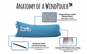 WindPouch+Infographic